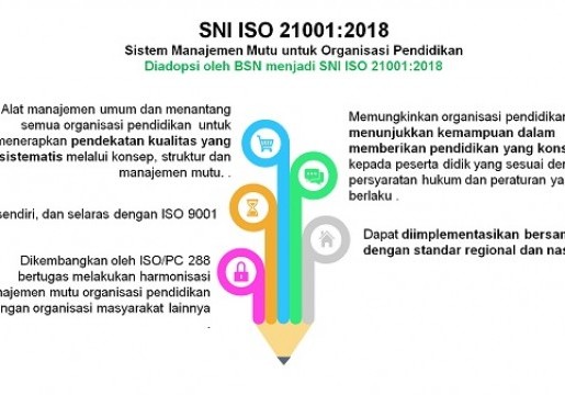 SNI ISO 21001:2018, Sistem Manajemen untuk Tingkatkan Kualitas Pendidikan.