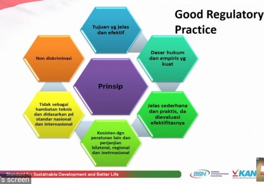 Good Regulatory Practice Tingkatkan Kualitas Regulasi SNI