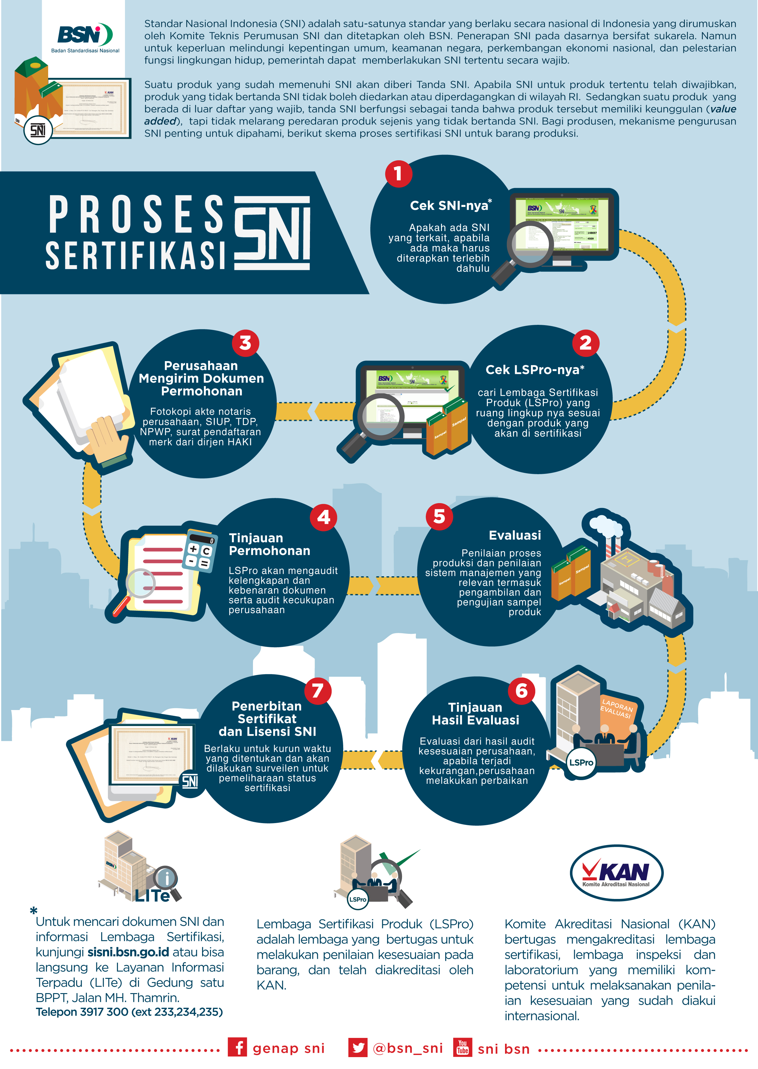 Bagaimana Proses Mendapatkan Sertifikasi SNI Untuk Produk BSN