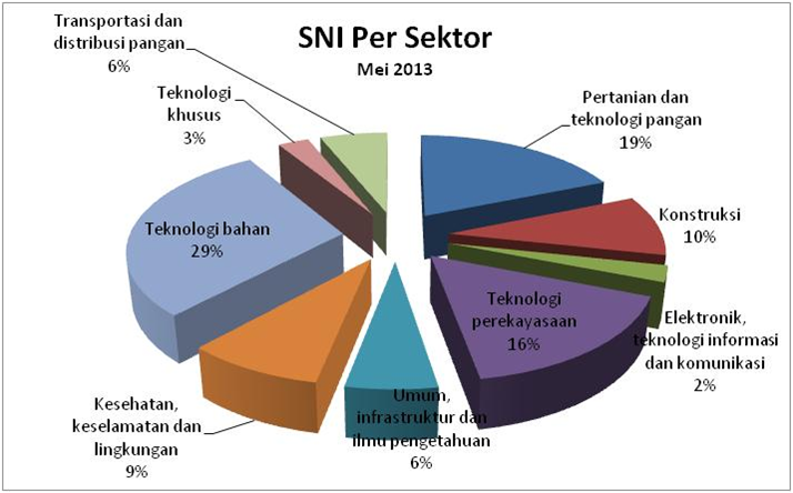 Apa Perbedaan Thermogun Klinik dan Thermogun Industri? Ini Penjelasan BSN -  BSN - Badan Standardisasi Nasional - National Standardization Agency of  Indonesia - Setting the Standard in Indonesia ISO SNI WTO